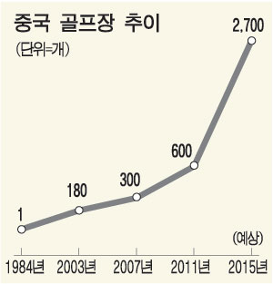 왕서방 이미지