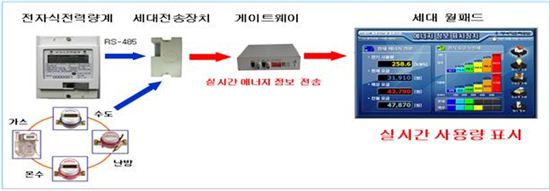 우리전력 이미지