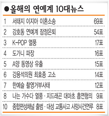 주관적 역대급 연예계였던 연도.jpg | 인스티즈