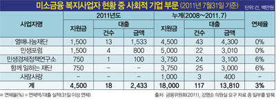 미소시스템 이미지