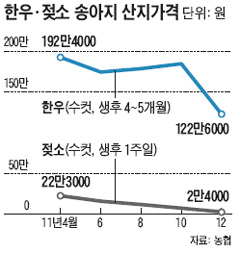 농민축산 이미지
