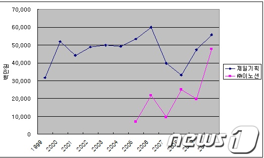 제일광고자재 이미지