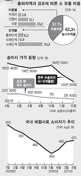 서민축산 이미지