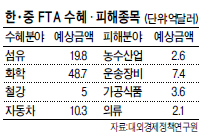 유화섬유 이미지