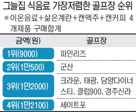 크리스탈밸리커피 이미지