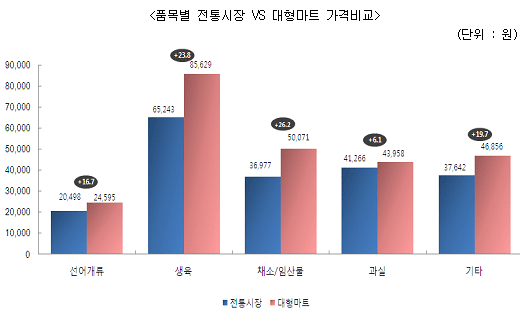 시장종합마트 이미지