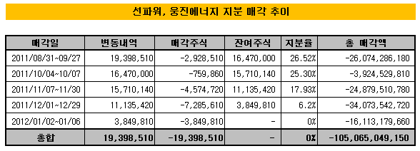 선파워 이미지