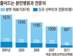 정산부인과 이미지