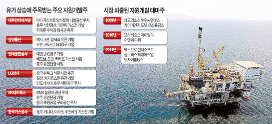 대신자원(주) 이미지