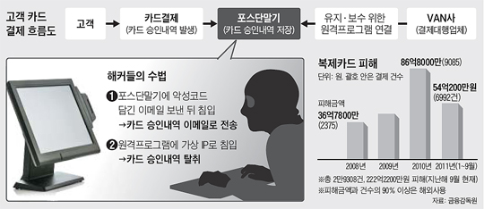 홍마트 이미지