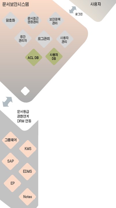 하나정보기술 이미지