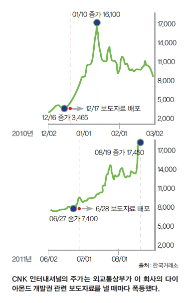씨엔케이(CNK) 이미지