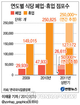 중앙회식당 이미지