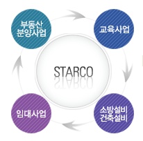 ㈜웍스엔터테인먼트 이미지