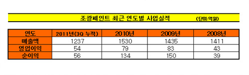 행진페인트 이미지