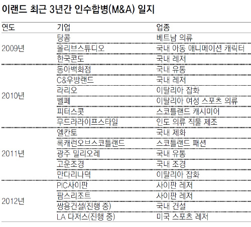넘버원레져 이미지