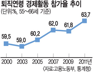 최고주유소 이미지