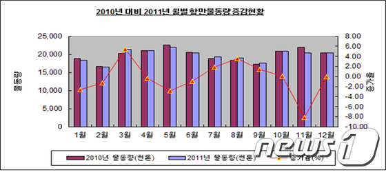 연안자동차 이미지