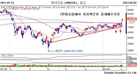 유진건설주 이미지