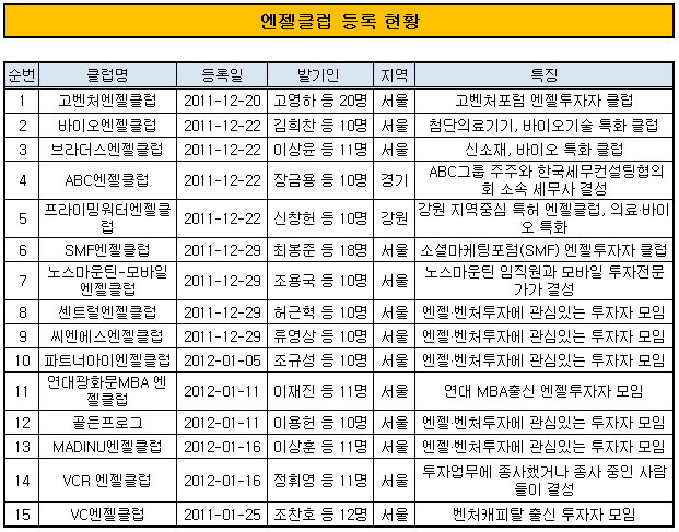 엔젤시스템 이미지