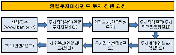 엔젤시스템 이미지