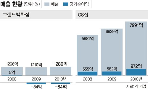 알짜유통 이미지