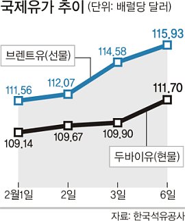 경일석유 이미지