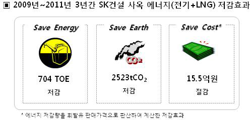 에스케이SK부산석유 이미지