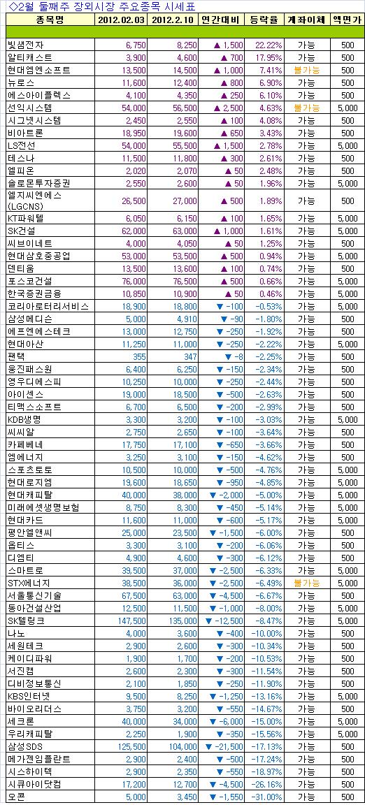 세원정보통신 이미지
