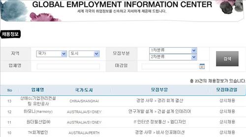 세계취업정보 이미지
