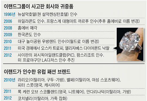 원리조트모텔 이미지
