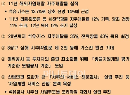석유１１４ 이미지