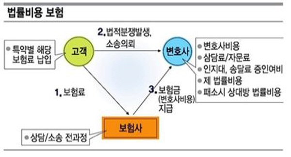 보험해결사 이미지