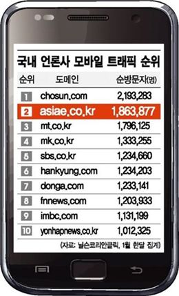 아시아폰 이미지