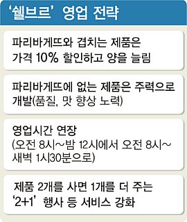 동네빵집 이미지