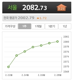 서경주유소 이미지