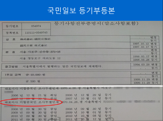 국민일보 주식회사 이미지