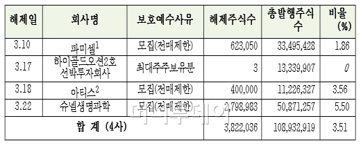 (주)전월 이미지