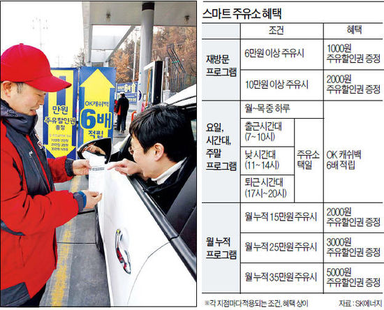 스마일주유소 이미지