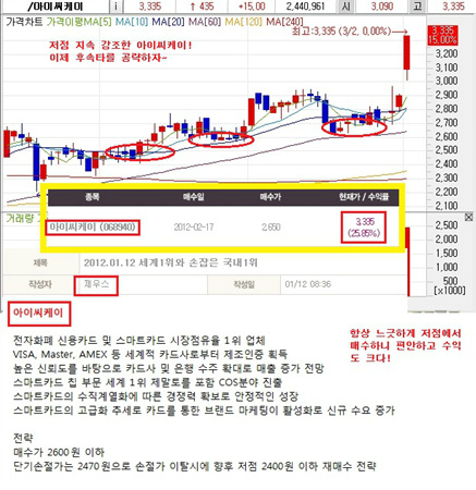 삼성출판사롯데 이미지