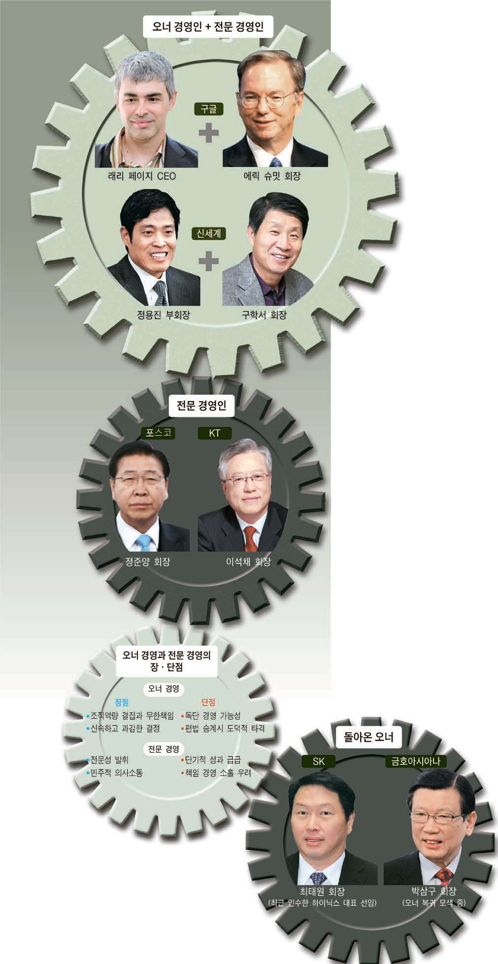 경영COLLABORATION 이미지