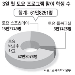 놀토PC방 이미지