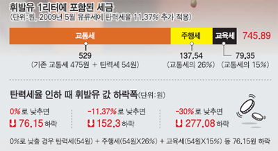 원성주유소 이미지