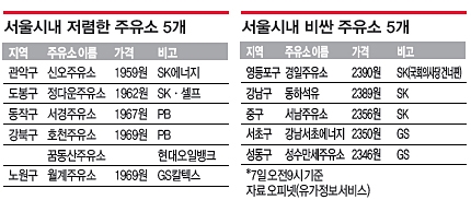 경일석유 이미지