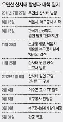 돈잔치 이미지