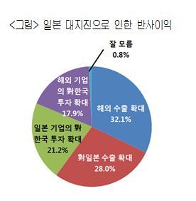 나라기업 이미지
