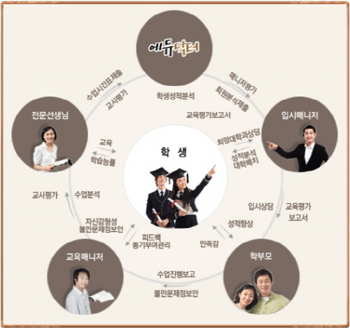 에듀닥터교육 이미지