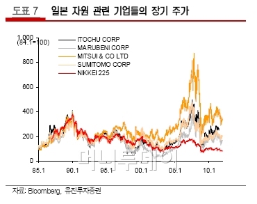 유진종합상사 이미지