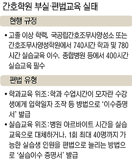 원주간호학원 이미지