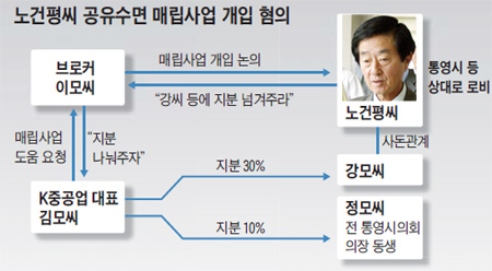 건평 이미지